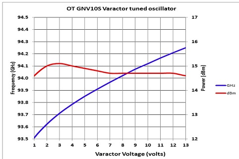GNVSgraph