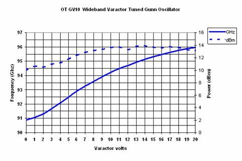GNV10graph