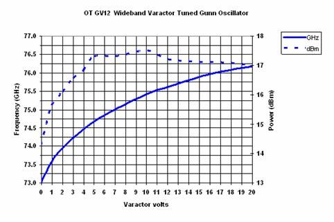 GNV12graph