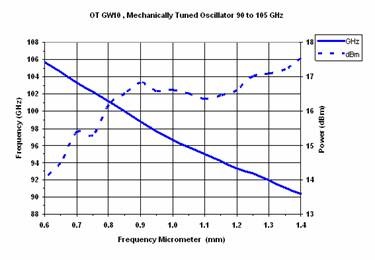 GW10graph