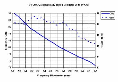 GW12graph