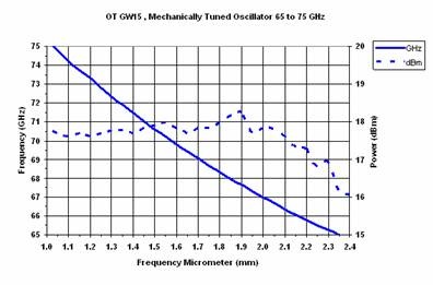 GW15graph