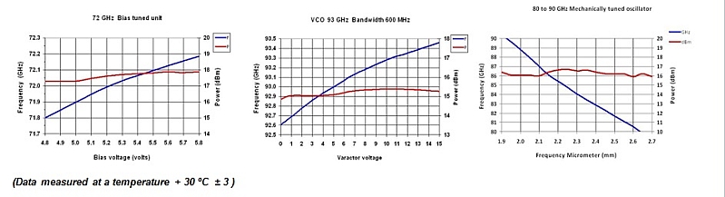 offersgraph